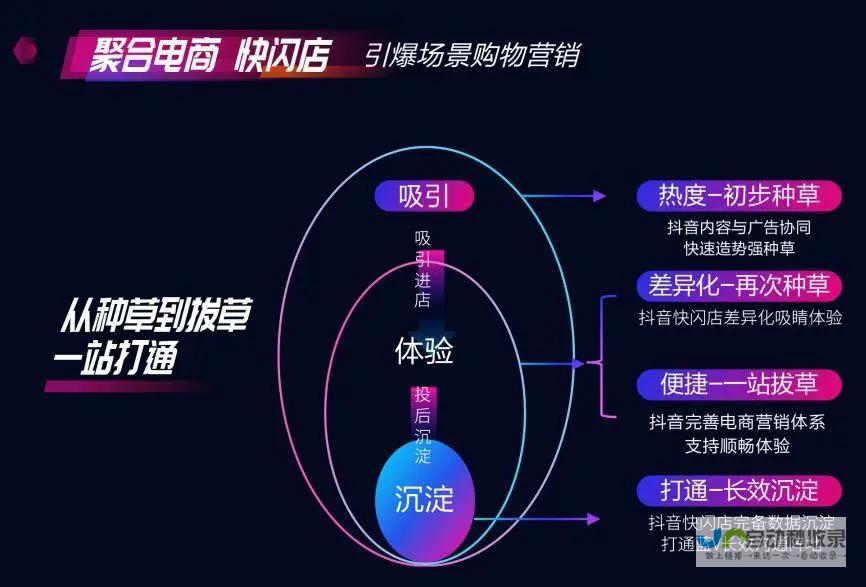 打造爆款社交电商APP：从0到1的完整解决方案